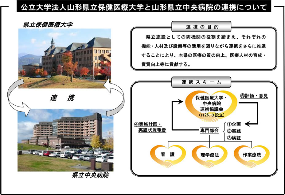 改正案：公立大学法人山形県立保健医療大学と山形県立中央病院の連携について