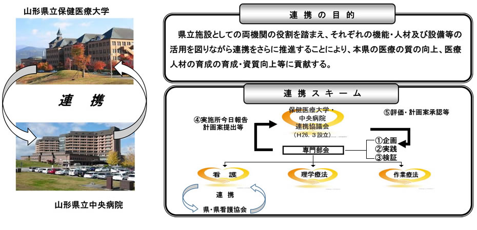 改正案：公立大学法人山形県立保健医療大学と山形県立中央病院の連携について