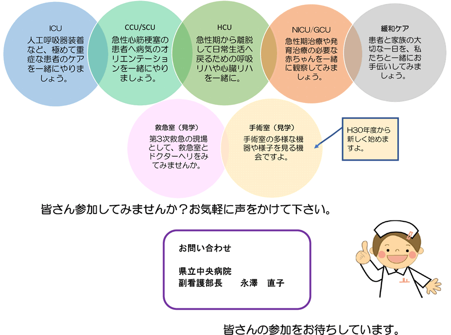 皆さん参加してみませんか？お気軽に声をかけて下さい。／お問い合わせ 県立中央病院 副看護部長 永澤 直子