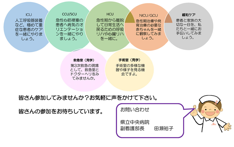 ICU：人工呼吸器装着など、極めて重症な患者のケアを一緒にやりましょう。｜CCU/SCU：急性心筋梗塞の患者へ病気のオリエンテーションを一緒にやりましょう。｜HCU：急性期から離脱して日常生活へ戻るための呼吸リハや心臓リハを一緒に。｜NICU/GCU：急性期治療や発育治療の必要な赤ちゃんを一緒に観察してみましょう。｜緩和ケア：患者と家族の大切な一日を、私たちと一緒にお手伝いしてみましょう。｜救急室（見学）：第3次救急の現場として、救急室とドクターヘリをみてみませんか。｜手術室（見学）：手術室の多様な機器や様子を見る機会ですよ。｜皆さん参加してみませんか？お気軽に声をかけて下さい。皆さんの参加をお待ちしています。