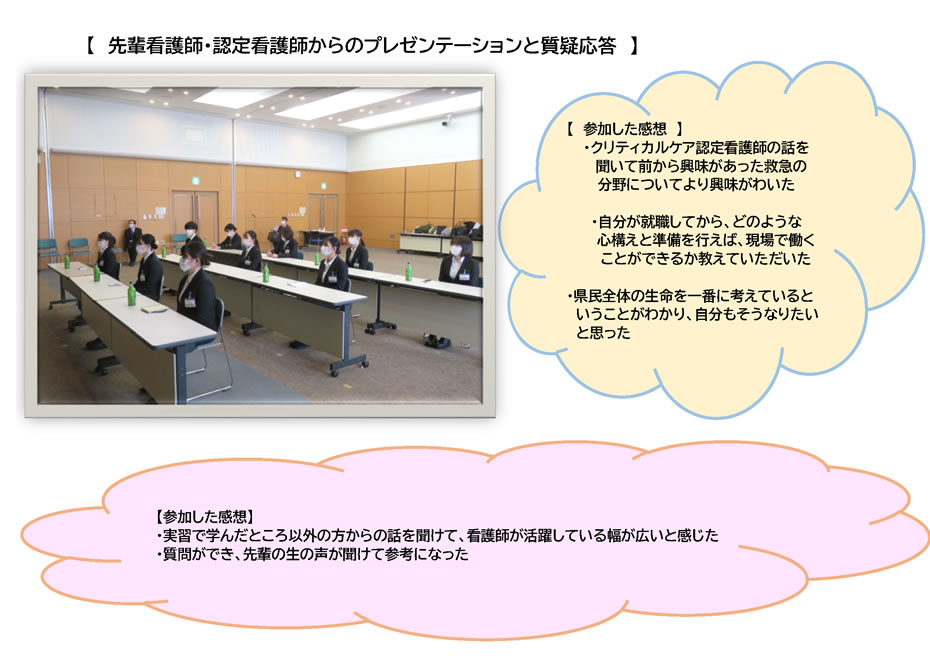 【　先輩看護師・認定看護師からのプレゼンテーションと質疑応答　】【　参加した感想　】・クリティカルケア認定看護師の話を聞いて前から興味があった救急の分野についてより興味がわいた・自分が就職してから、どのような心構えと準備を行えば、現場で働くことができるか教えていただいた・県民全体の生命を一番に考えているということがわかり、自分もそうなりたいと思った【参加した感想】・実習で学んだところ以外の方からの話を聞けて、看護師が活躍している幅が広いと感じた・質問ができ、先輩の生の声が聞けて参考になった